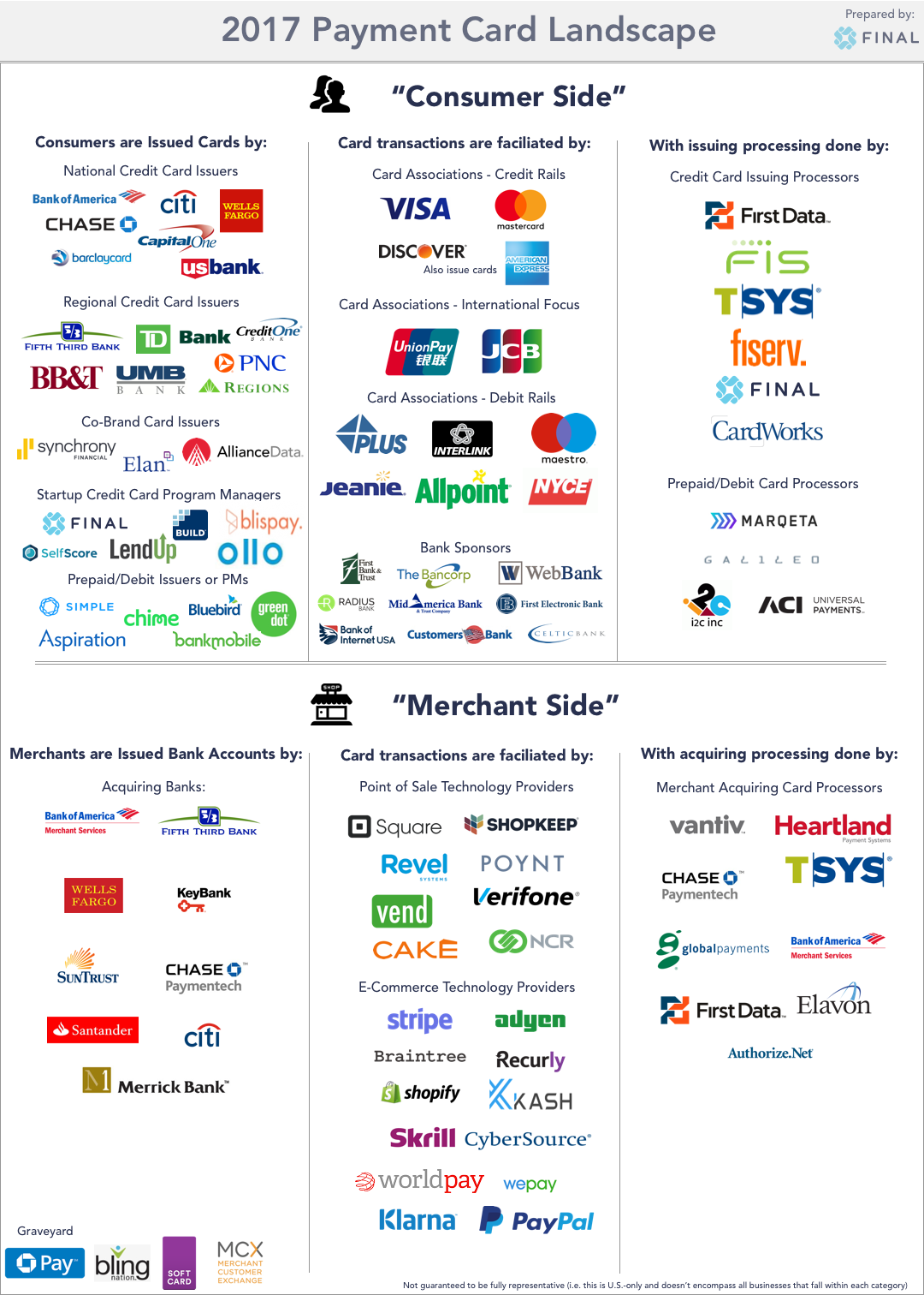 Payments Landscape Infographic